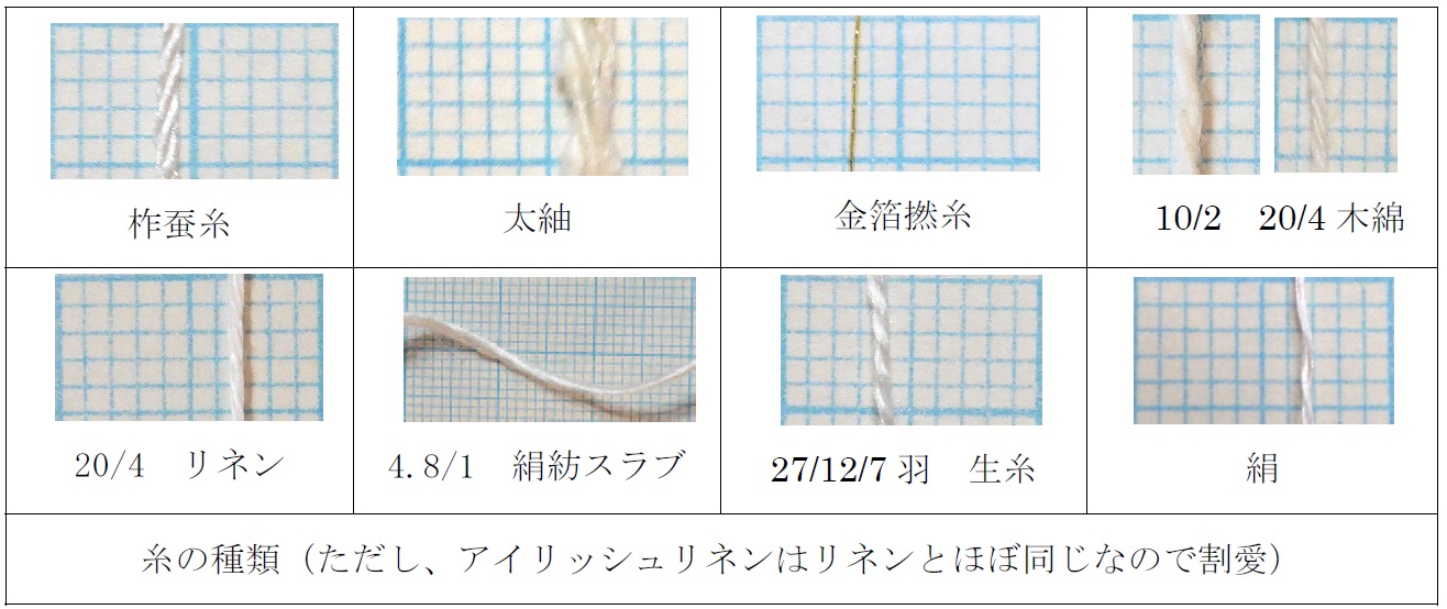 作品に使用した9種類の糸。