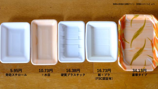 くるん京都メンバーは、スーパーマーケットの商品によく使用されるプラ包装にかかるコストを調べ、セミナー中発表した（写真提供：くるん京都）