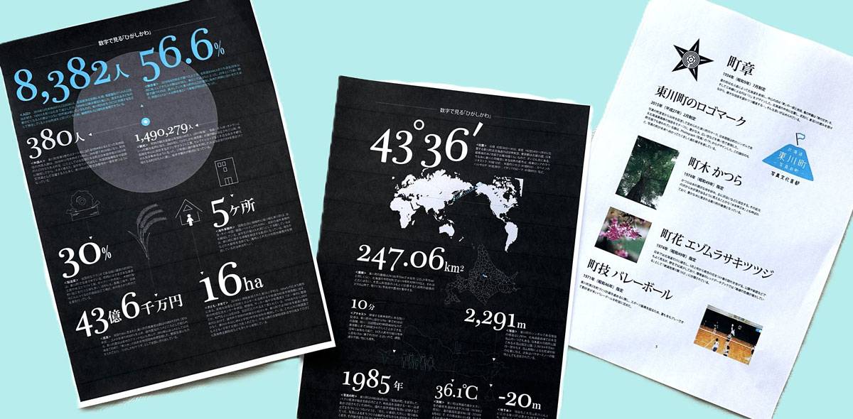 数字で見る東川 『東川町史　第３巻』より